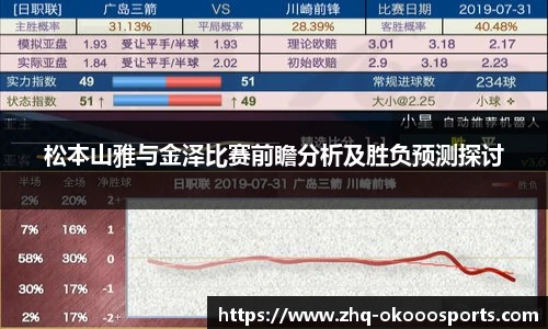 松本山雅与金泽比赛前瞻分析及胜负预测探讨
